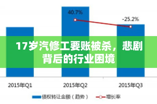 17岁汽修工要账被杀，悲剧背后的行业困境