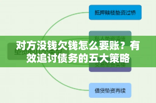 对方没钱欠钱怎么要账？有效追讨债务的五大策略